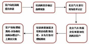 京标铺北京车牌出租攻略：老司机教你避开99%的雷区