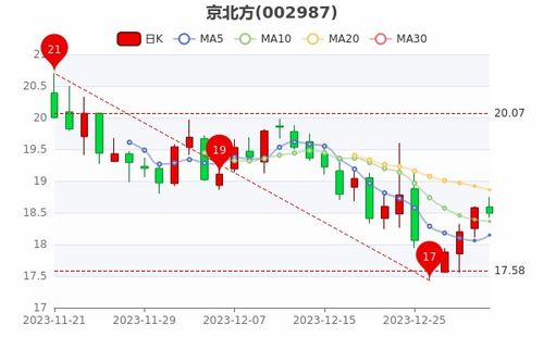 京标铺京牌出售全流程解析：从政策盲区到安全交易的避坑指南