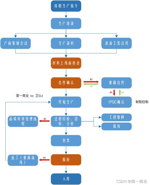 京标铺京牌代办实操指南：老司机教你避开90%的坑