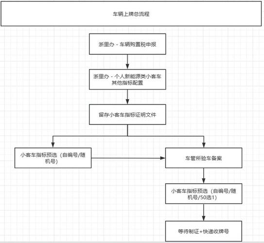 京标铺京牌代办全流程拆解：老司机教你避开这5大坑
