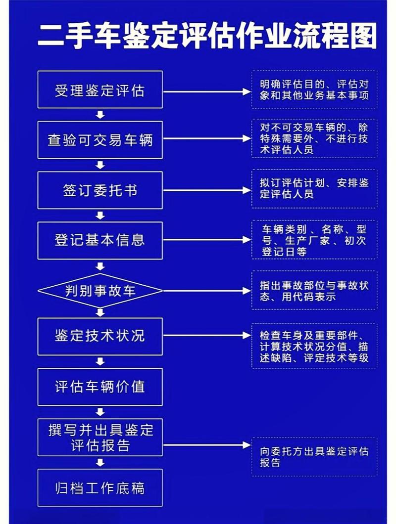 京标铺北京牌照新能源车转让及价格：小白必看的避坑指南