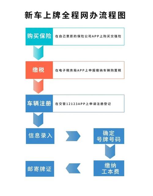 京标铺2026公户京牌出租流程：企业必备的合规操作指南