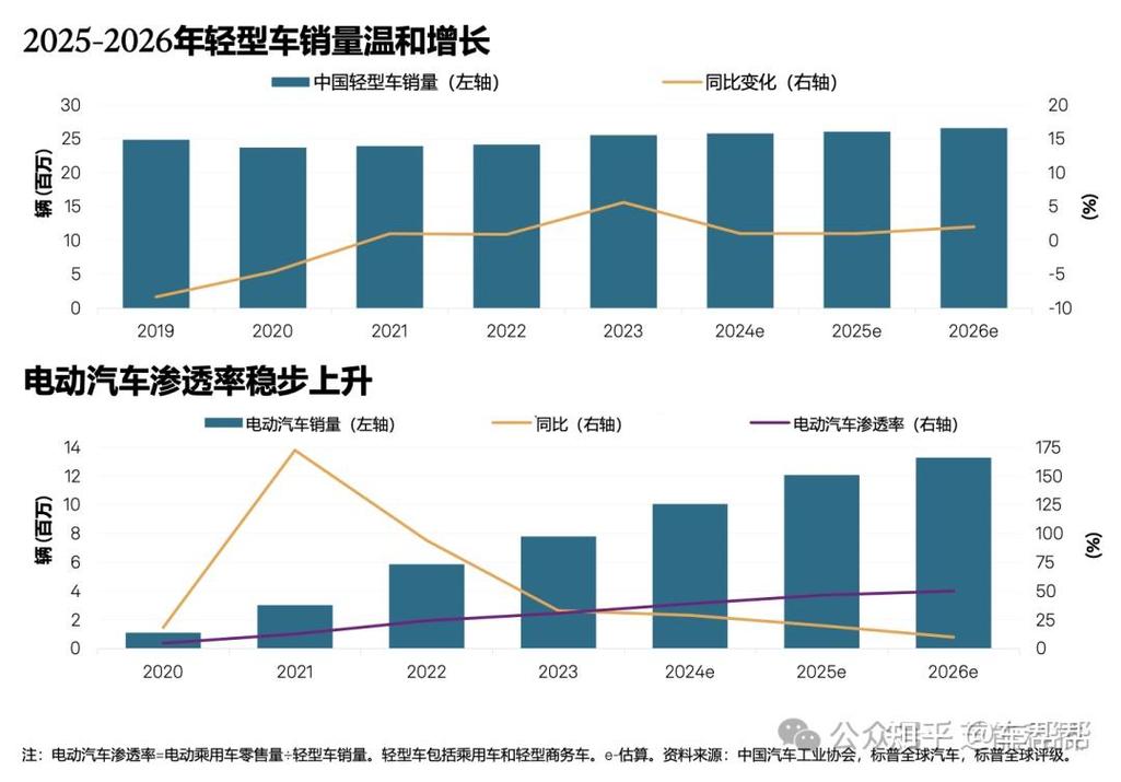京标铺北京公户小客车指标市场价格：2026年最新真实行情
